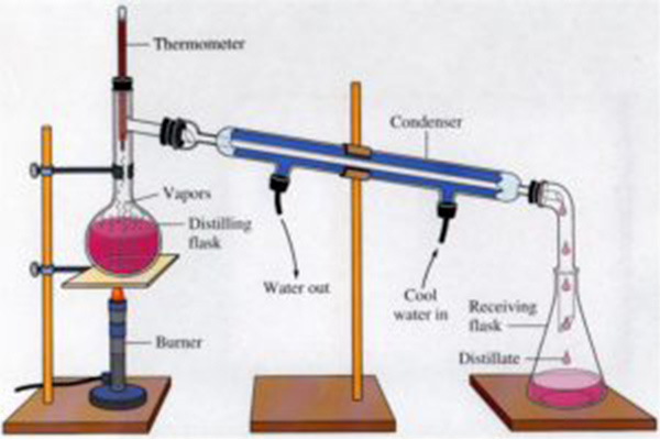 distillation apparatus price in india